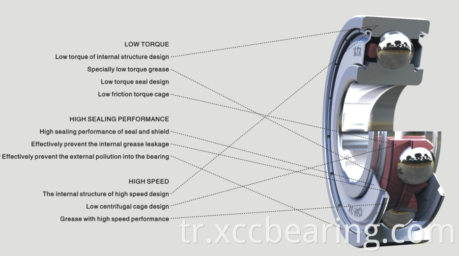 G series bearings Product advantage